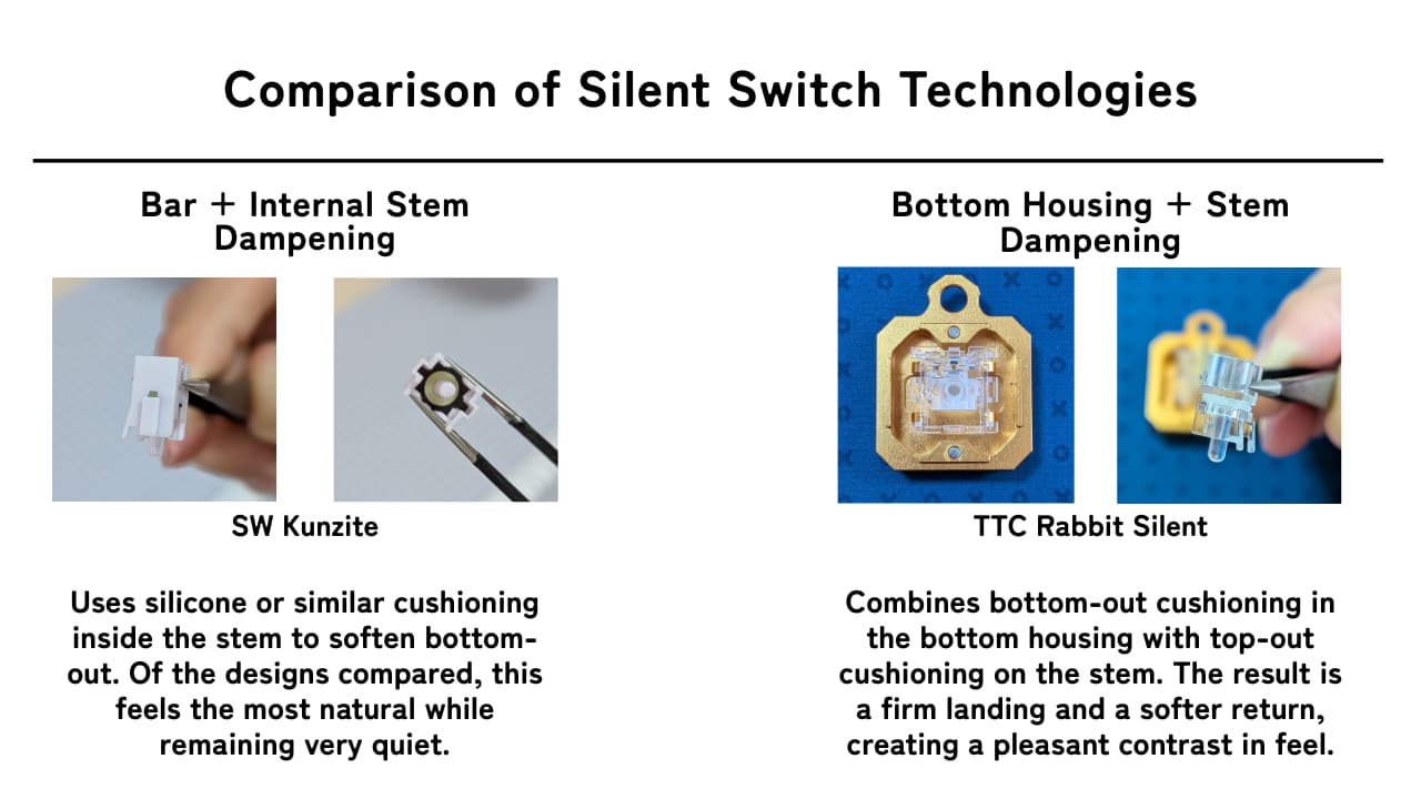 Hybrid silent switch comparison with SW Kunzite stem photographs on the left and TTC Rabbit housing and stem photographs on the right.
