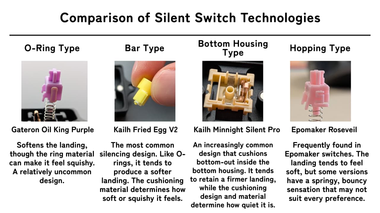 Comparison of Silent Switch Technologies: four construction photographs illustrating O-ring, bar, bottom-housing and hopping designs.